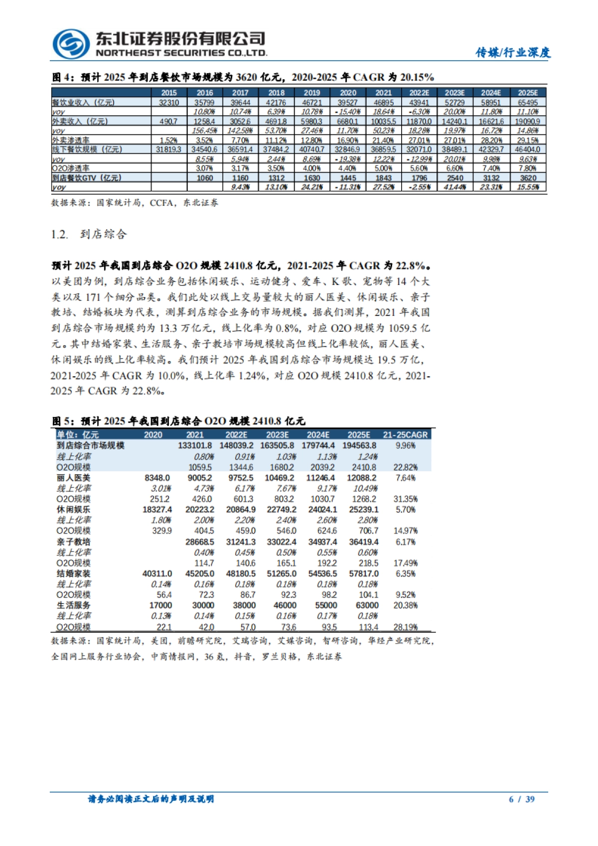 如何看待抖音入局本地生活对美团影响?-东北证券-202311_第6页