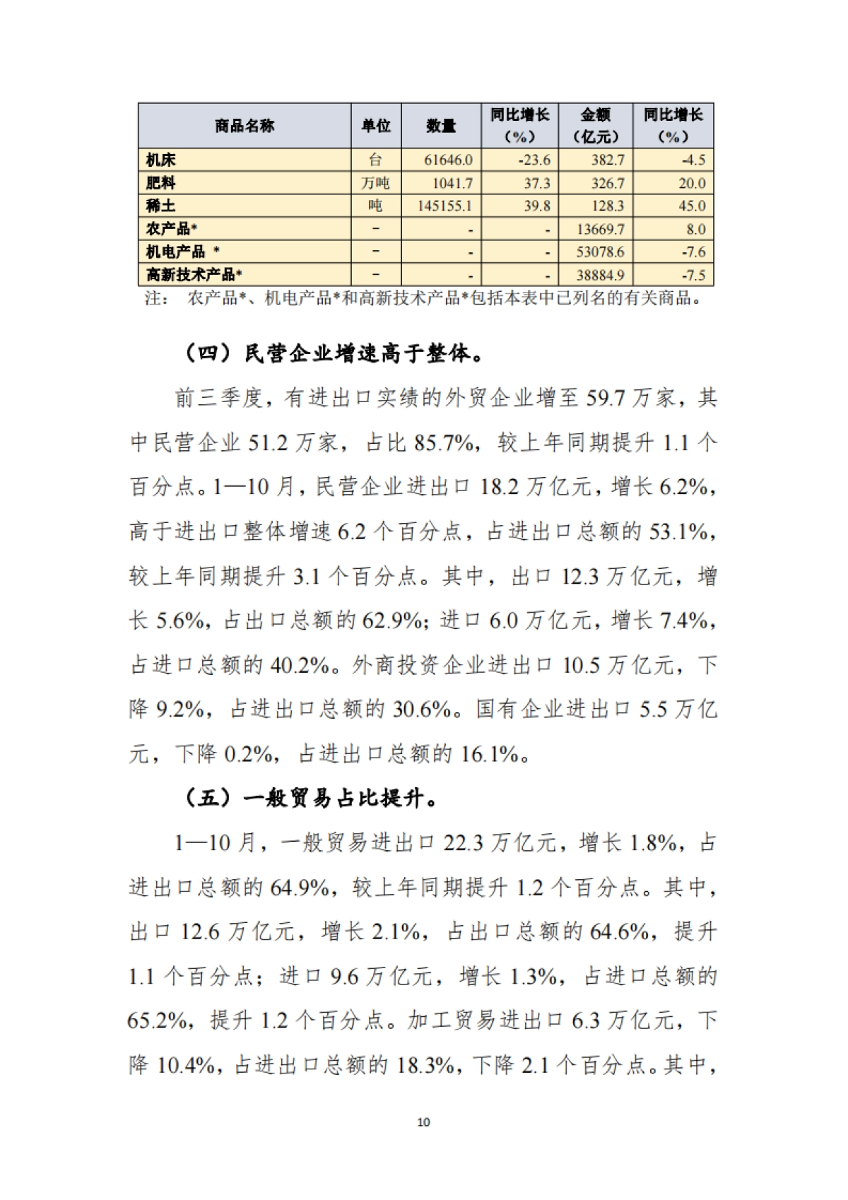 商务部-中国对外贸易形势报告（2023年秋季）_第10页