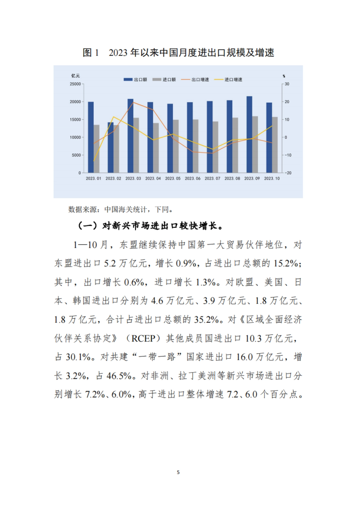 商务部-中国对外贸易形势报告（2023年秋季）_第5页