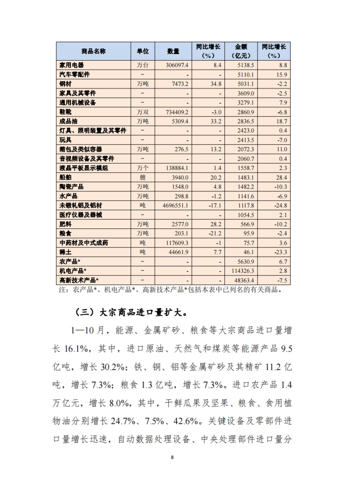 商务部-中国对外贸易形势报告（2023年秋季）_第8页