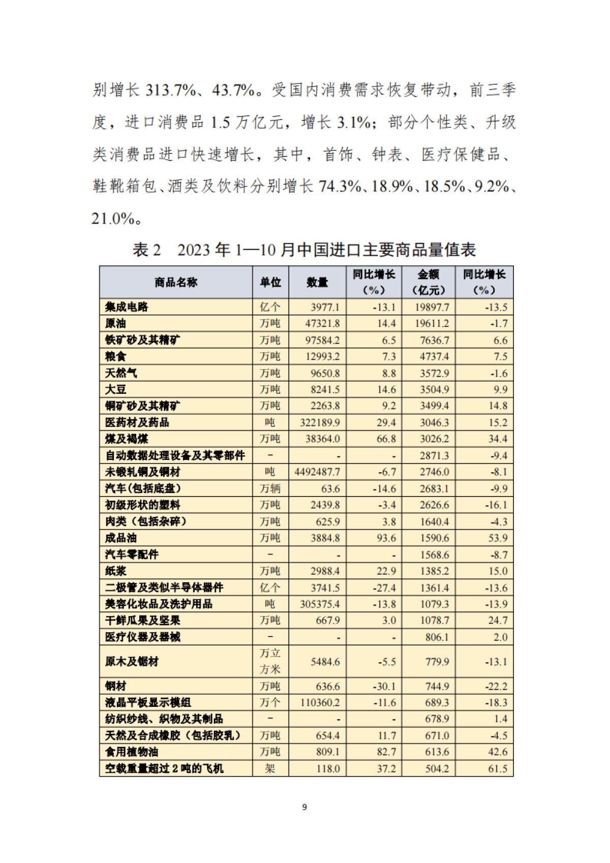 商务部-中国对外贸易形势报告（2023年秋季）_第9页