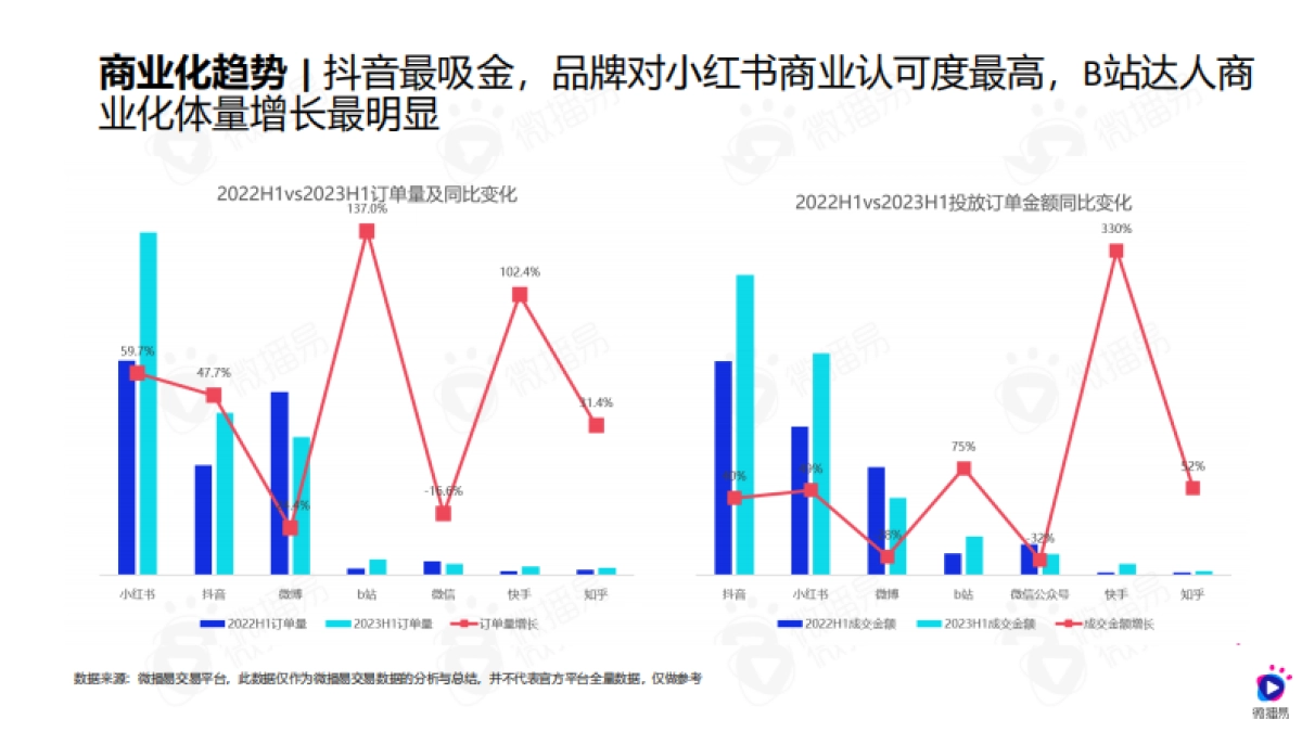 微播易：2024社交媒体平台营销增长趋势与KOL商业价值评估报告（摘要版）_第8页