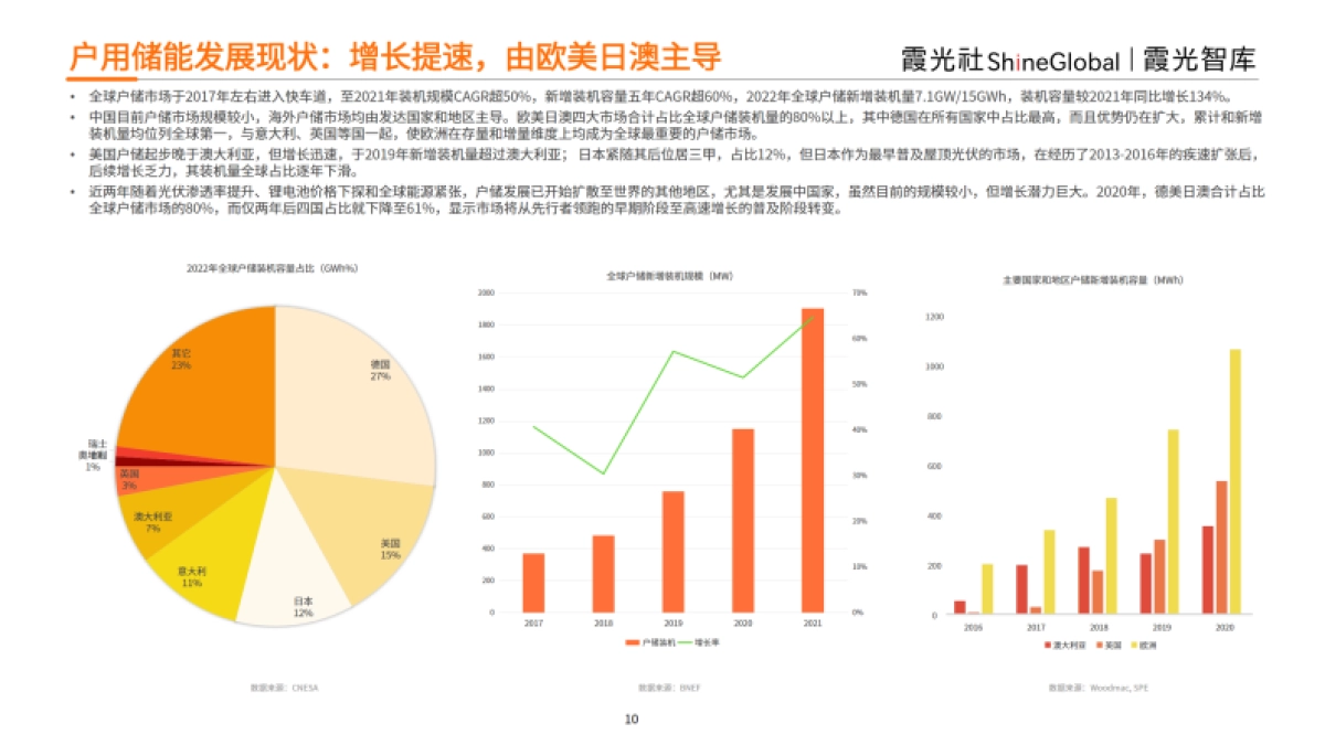 霞光智库:2023中国户用储能出海报告_第10页