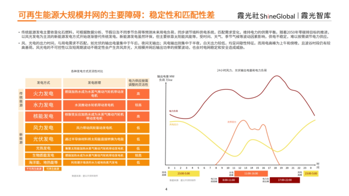 霞光智库:2023中国户用储能出海报告_第4页