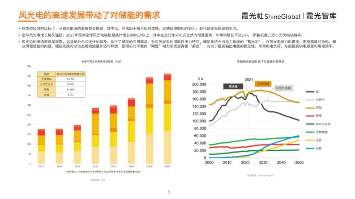 霞光智库:2023中国户用储能出海报告_第5页