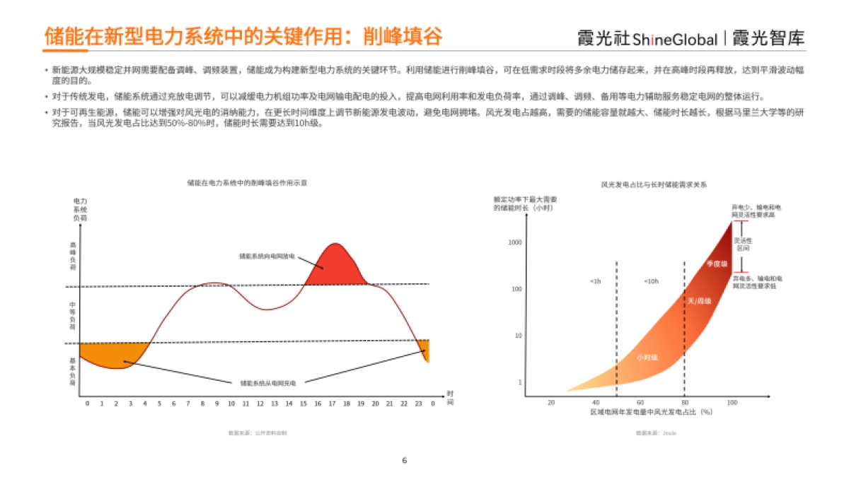 霞光智库:2023中国户用储能出海报告_第6页