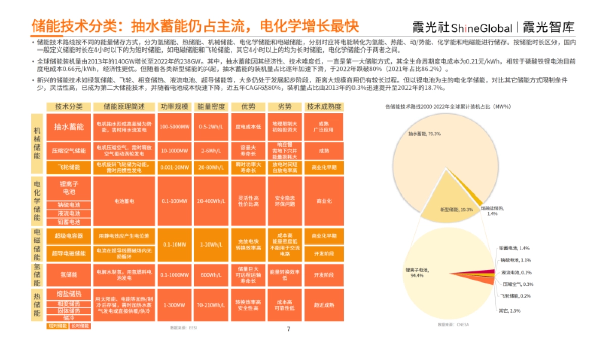 霞光智库:2023中国户用储能出海报告_第7页
