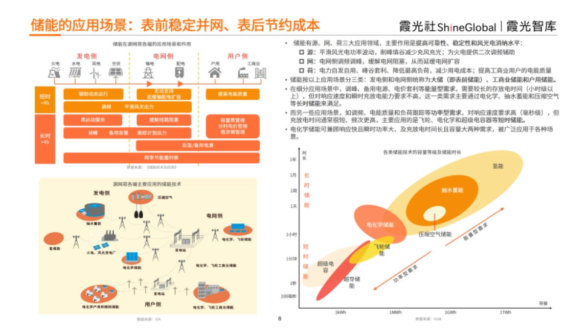 霞光智库:2023中国户用储能出海报告_第8页
