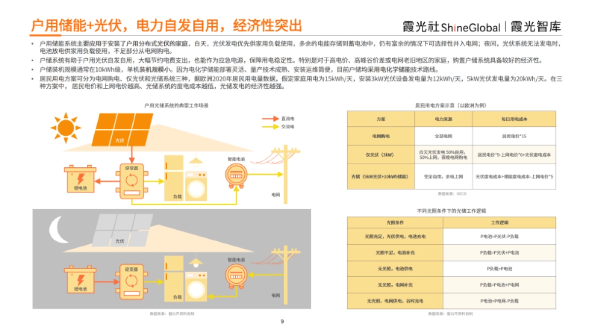 霞光智库:2023中国户用储能出海报告_第9页