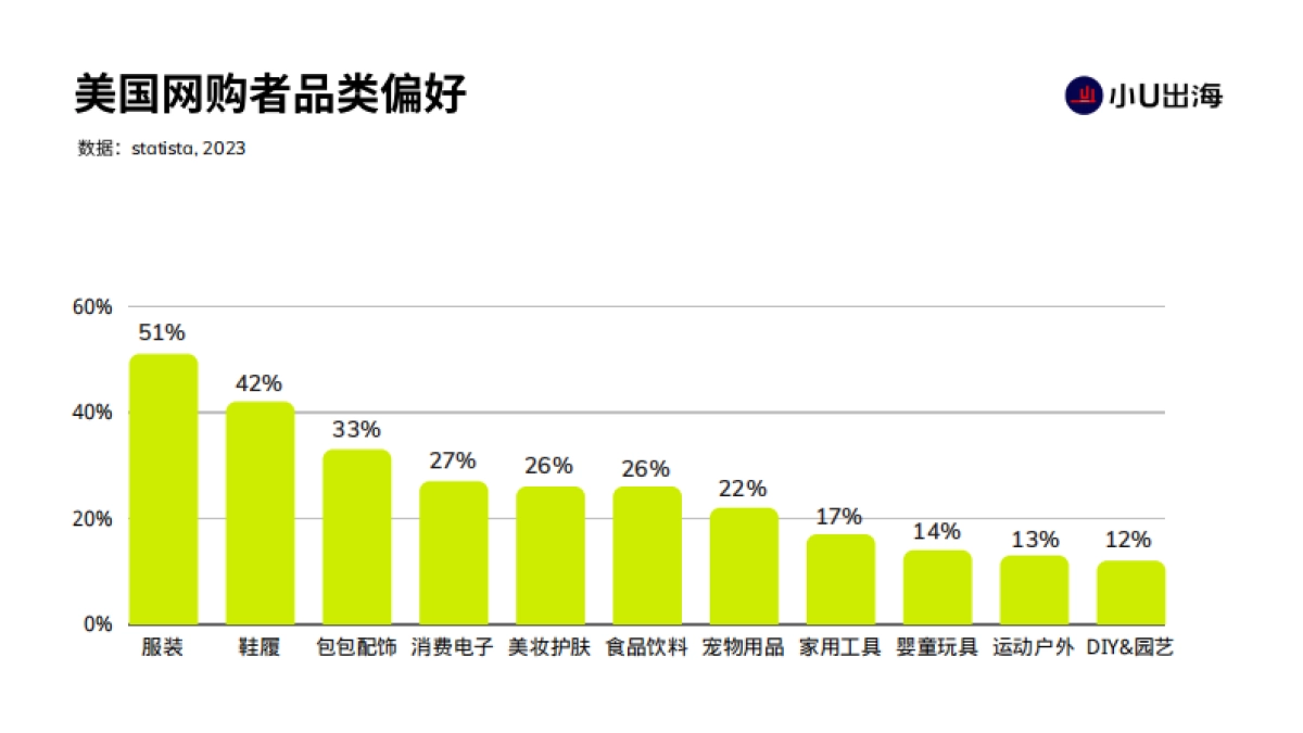 小U出海：2023社媒营销趋势报告_第5页
