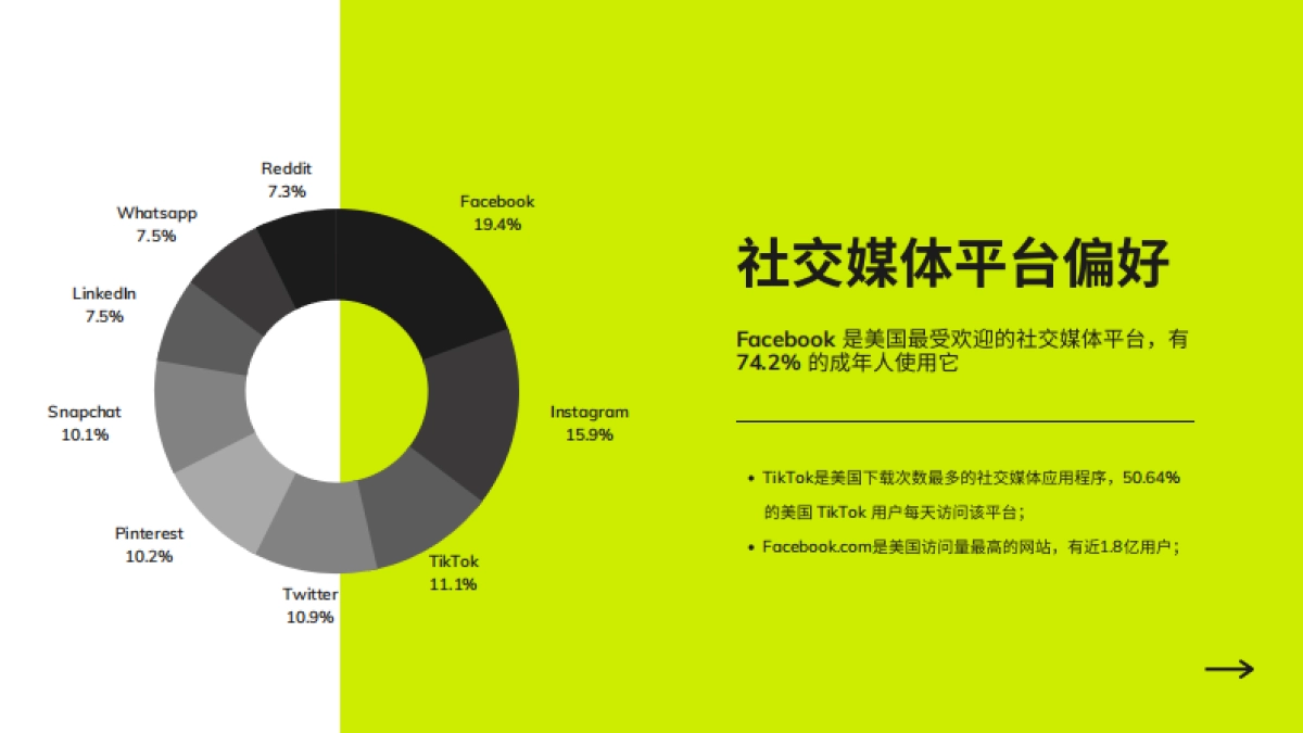 小U出海：2023社媒营销趋势报告_第8页