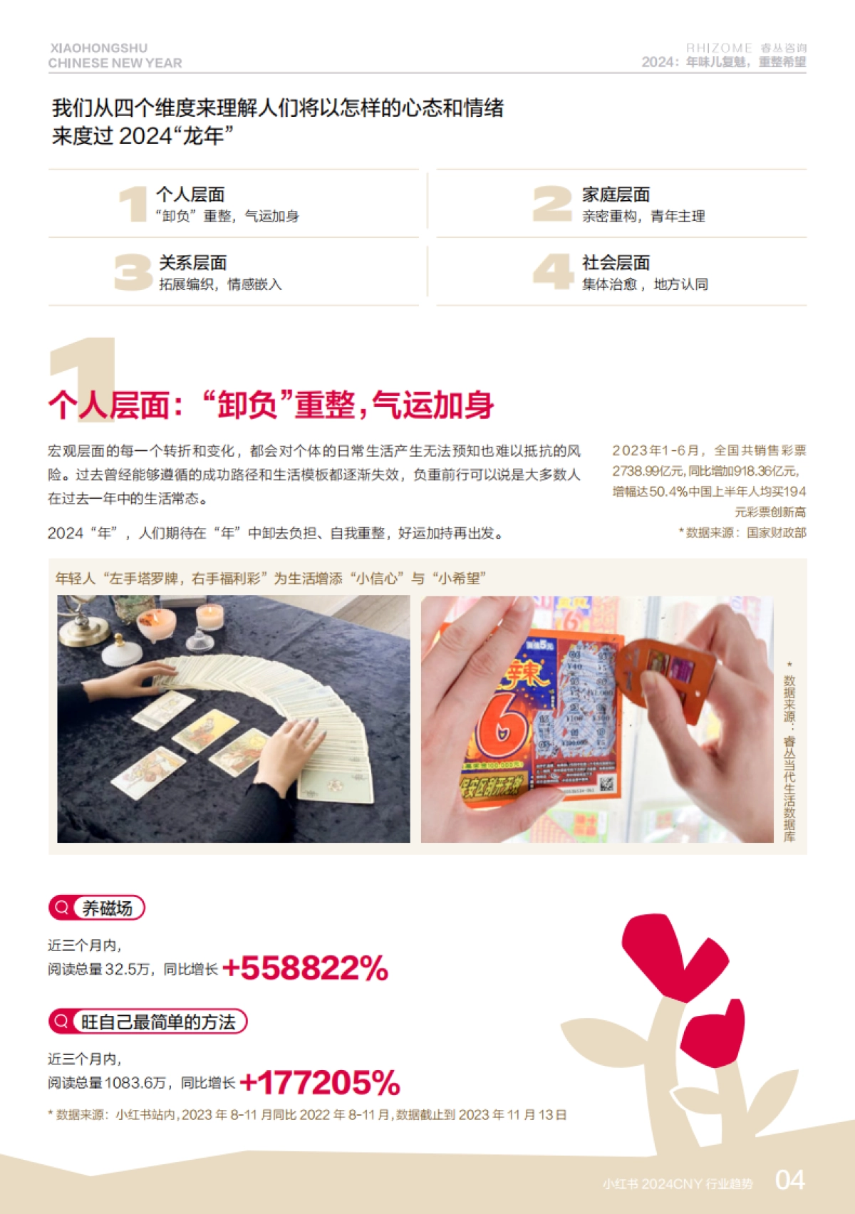 小红书&睿从咨询:小红书2024CNY行业趋势报告_第8页