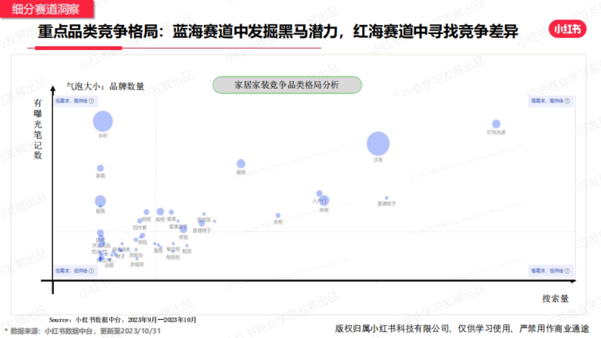 小红书:小红书2023年10月家居建材行业月报_第10页