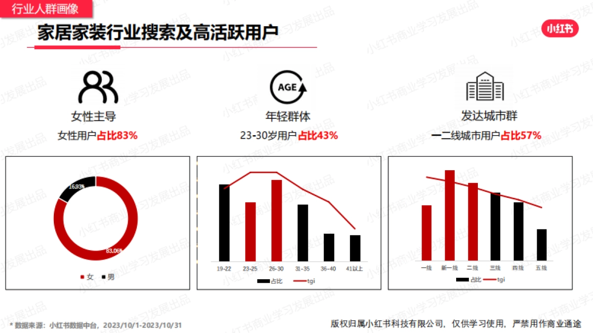 小红书:小红书2023年10月家居建材行业月报_第6页