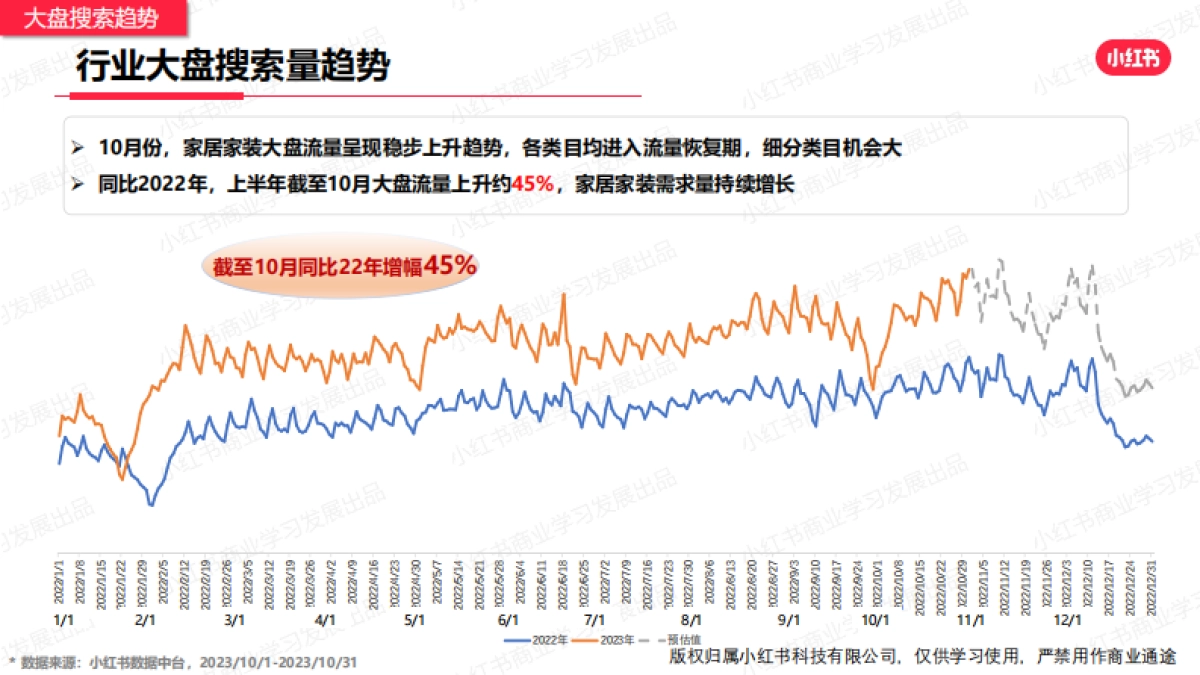 小红书:小红书2023年10月家居建材行业月报_第7页