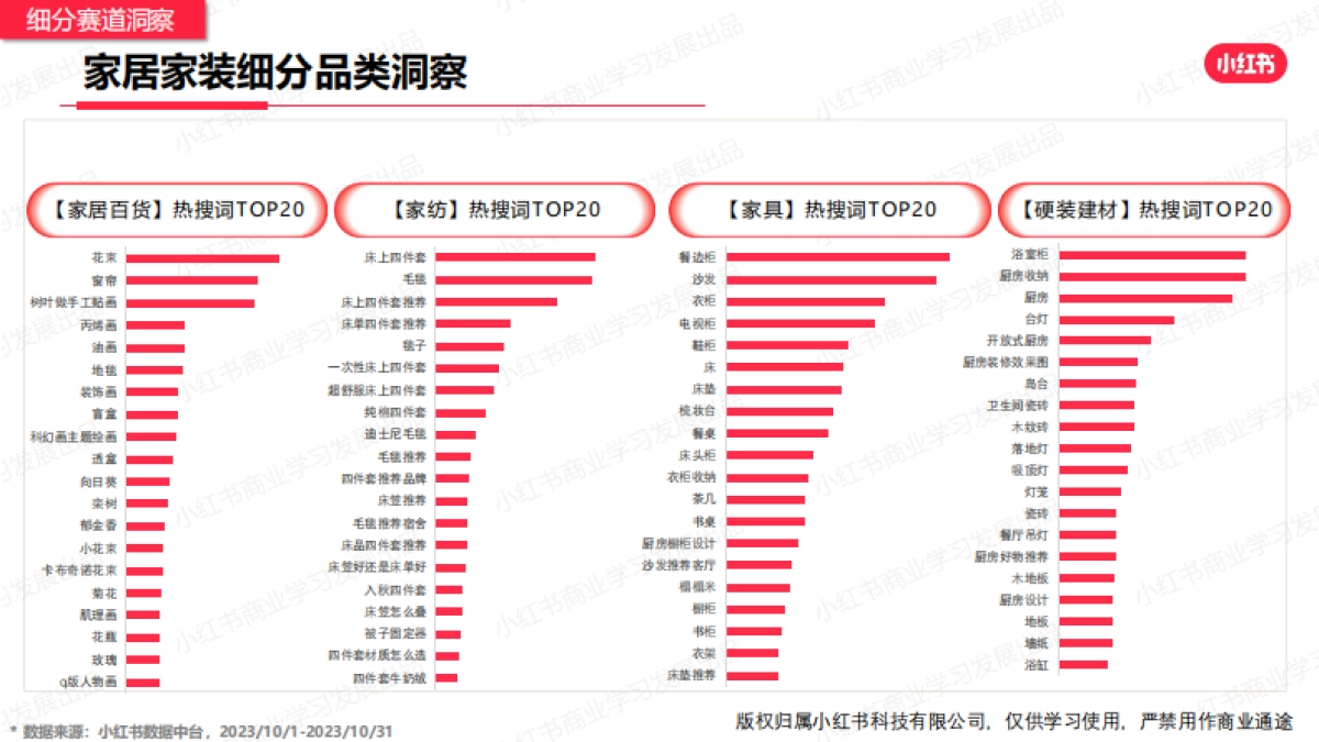 小红书:小红书2023年10月家居建材行业月报_第8页