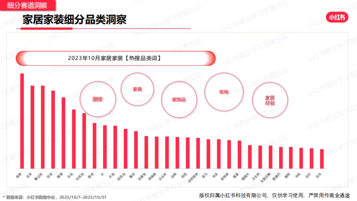 小红书:小红书2023年10月家居建材行业月报_第9页