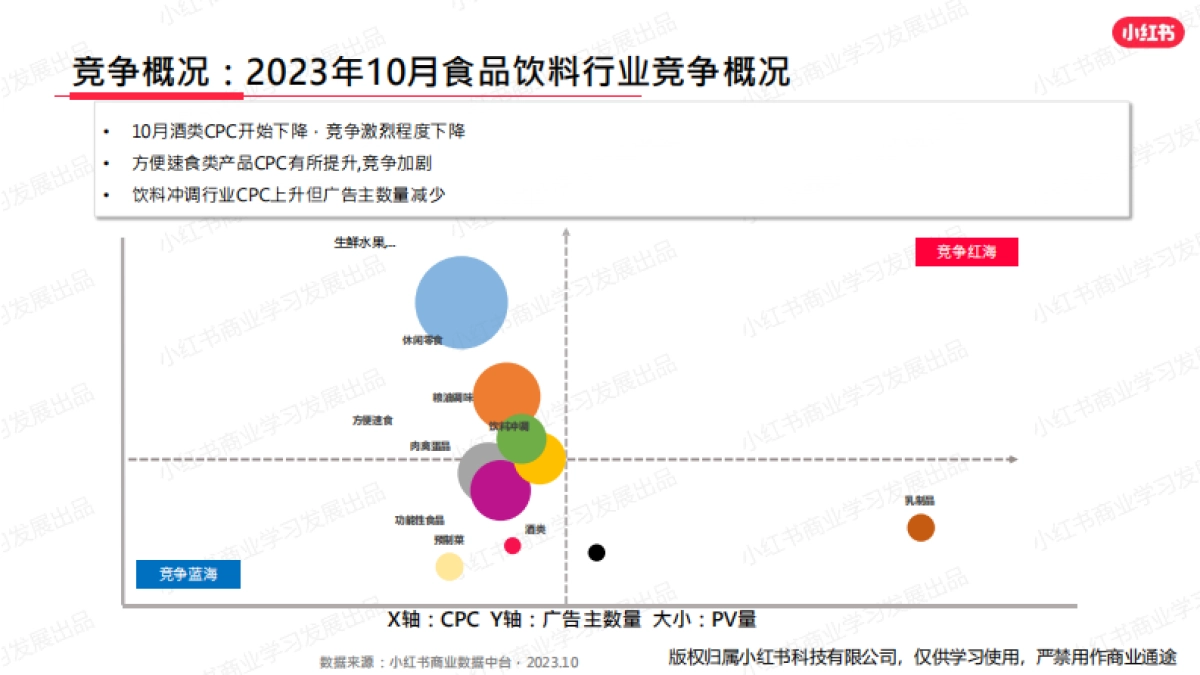 小红书：小红书2023年10月食品饮料行业月报_第10页