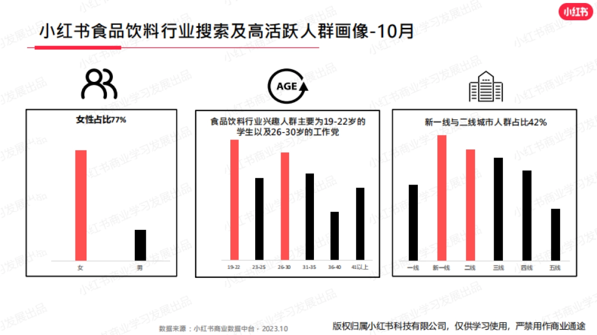 小红书：小红书2023年10月食品饮料行业月报_第6页