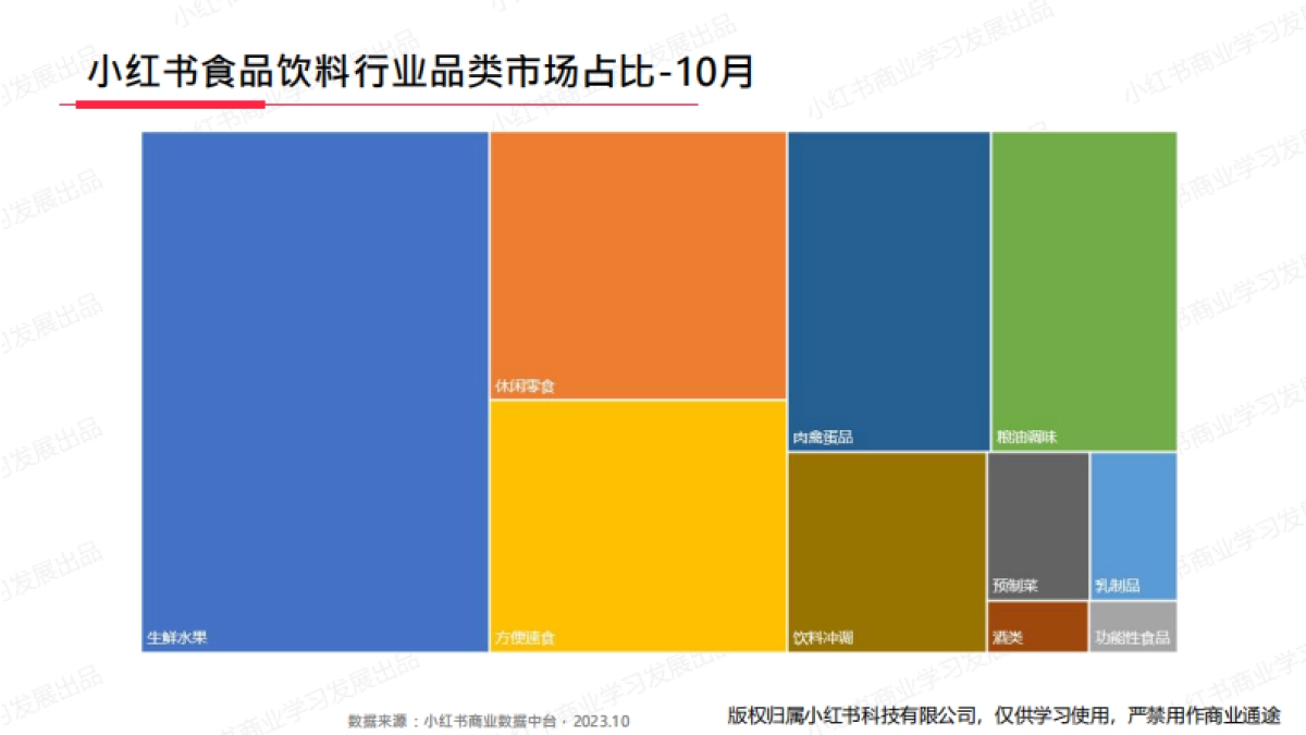 小红书：小红书2023年10月食品饮料行业月报_第7页