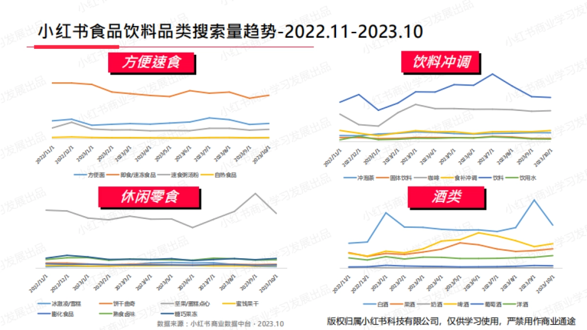 小红书：小红书2023年10月食品饮料行业月报_第8页