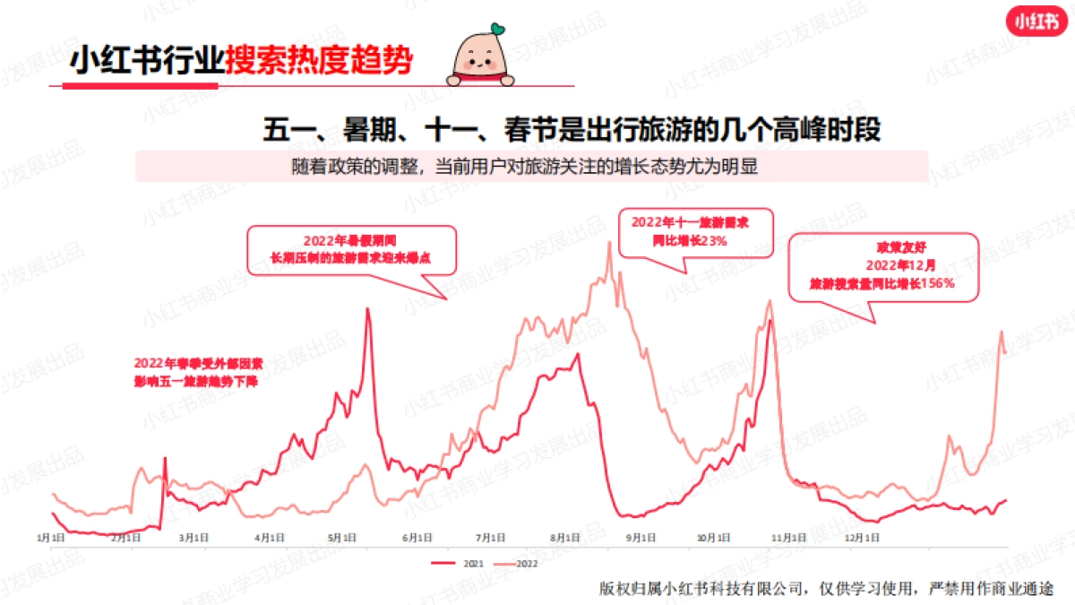 小红书：小红书2023年10月文旅行业月报_第10页