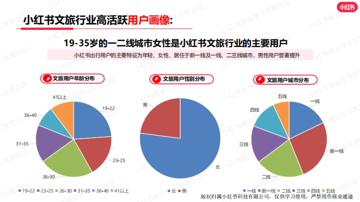 小红书：小红书2023年10月文旅行业月报_第6页