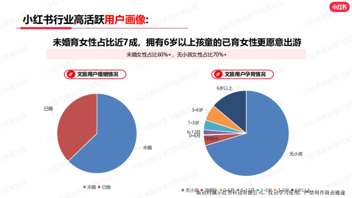 小红书：小红书2023年10月文旅行业月报_第7页