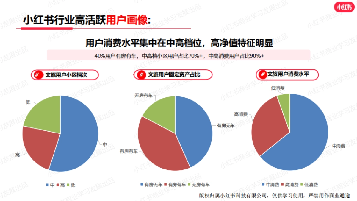 小红书：小红书2023年10月文旅行业月报_第8页
