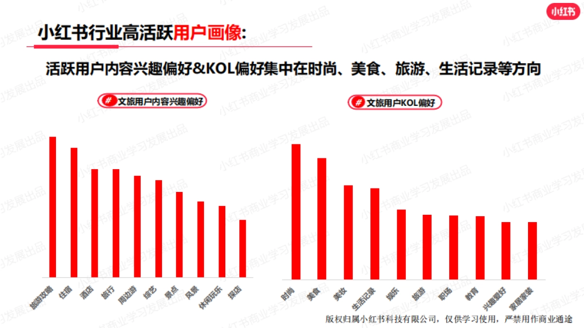 小红书：小红书2023年10月文旅行业月报_第9页