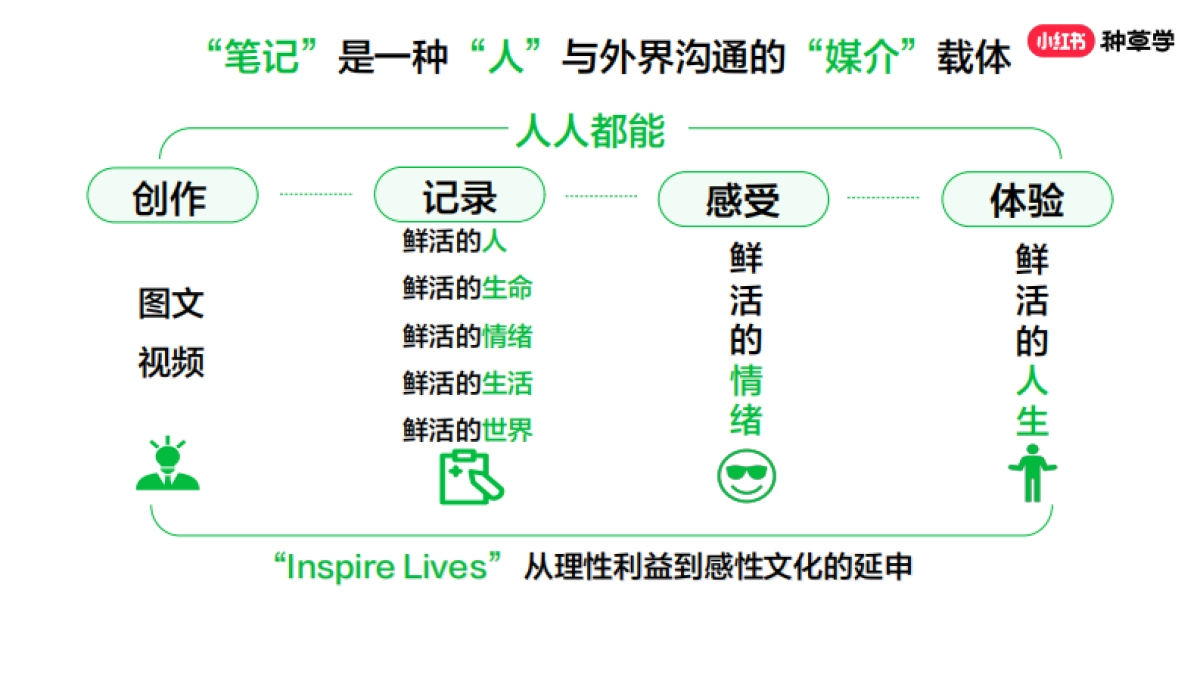 小红书如何创作好笔记_第9页