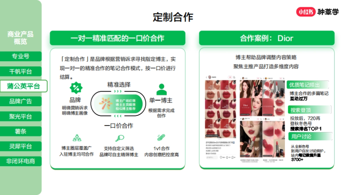 小红书商业产品全景介绍_第10页