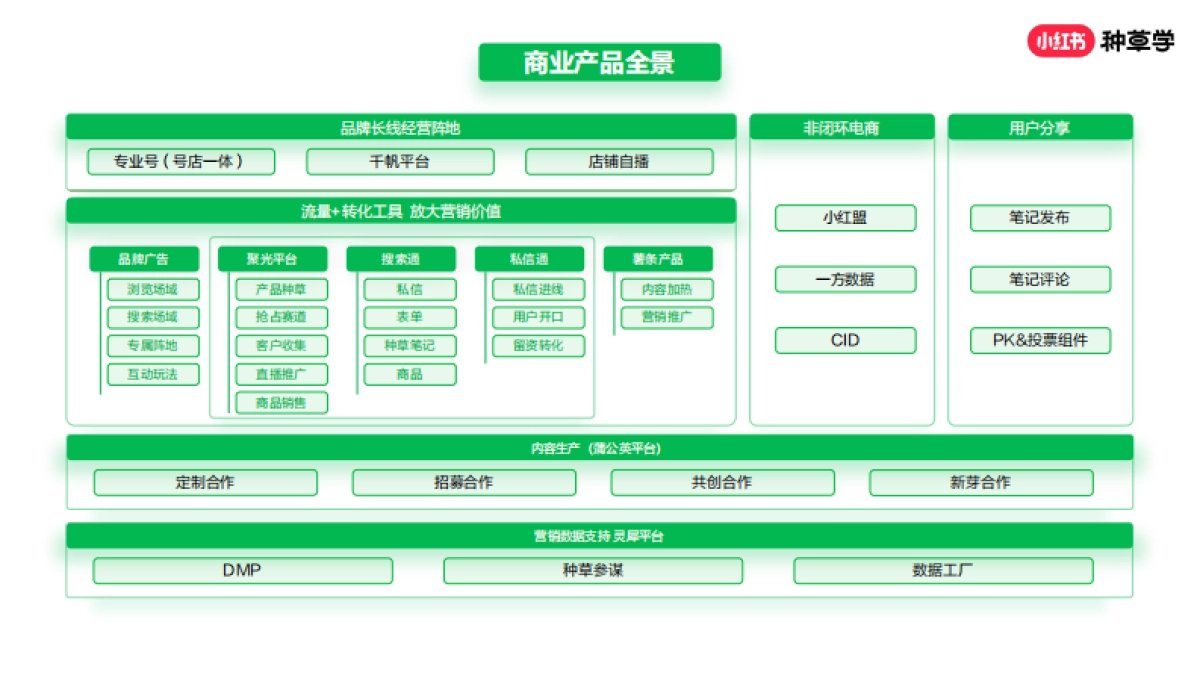 小红书商业产品全景介绍_第2页