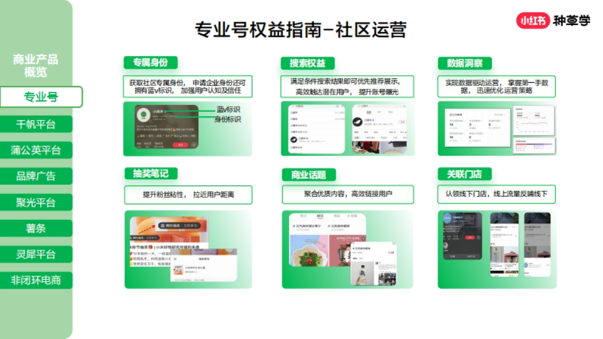 小红书商业产品全景介绍_第4页