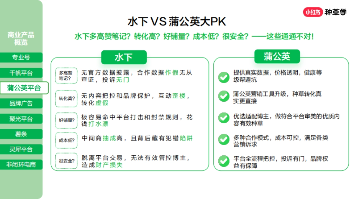 小红书商业产品全景介绍_第9页