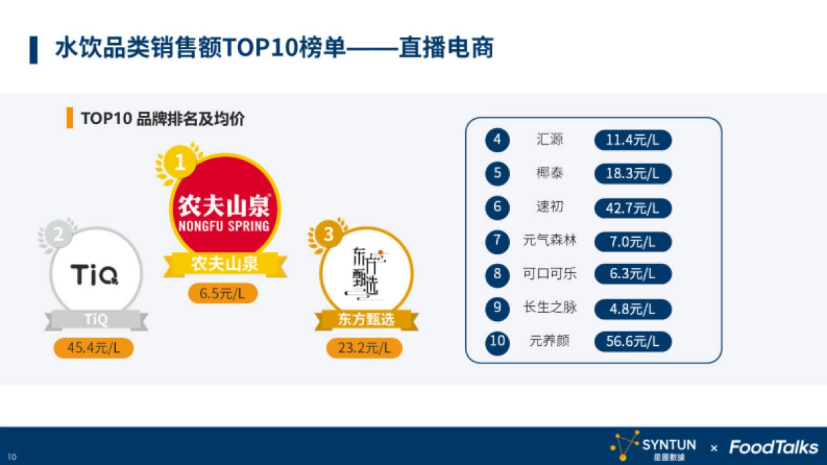 星图数据：2023年双十一水饮行业报告_第10页