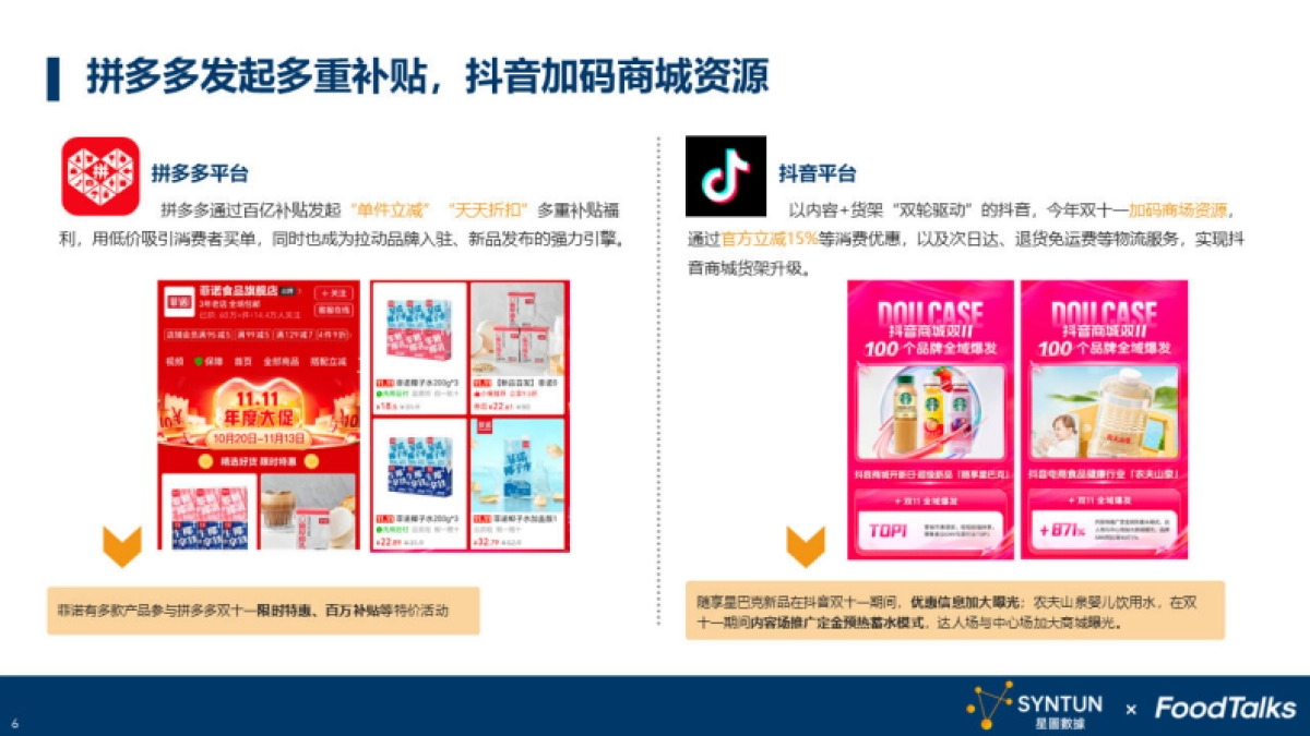 星图数据：2023年双十一水饮行业报告_第6页
