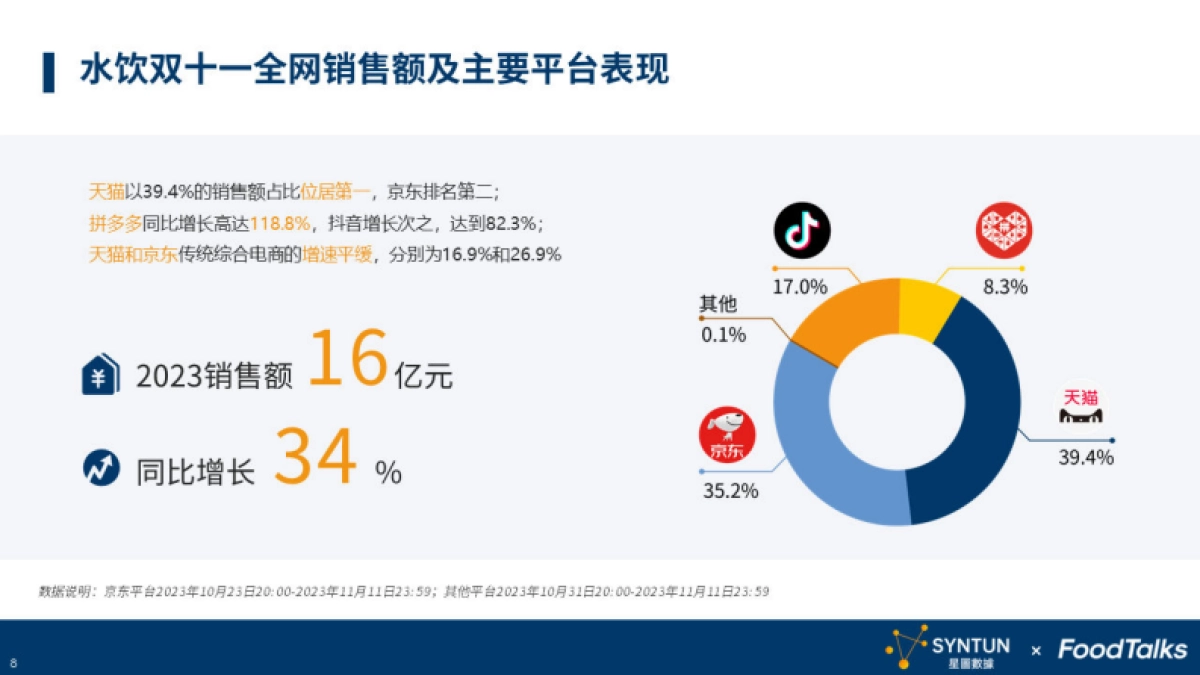 星图数据：2023年双十一水饮行业报告_第8页