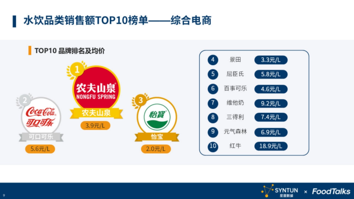 星图数据：2023年双十一水饮行业报告_第9页