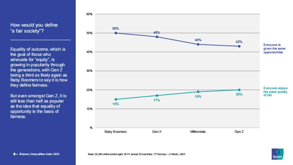 益普索：2023年平等指数报告_第8页