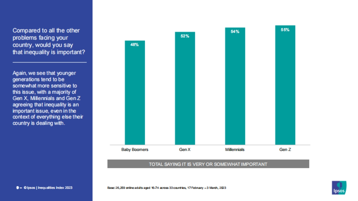 益普索：2023年平等指数报告_第9页