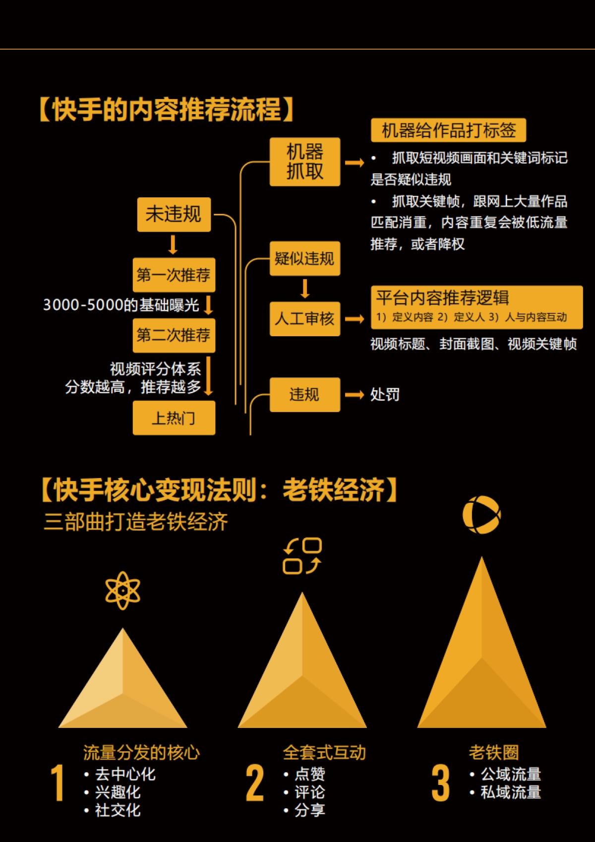 银河商学-短视频爆粉地图_第6页