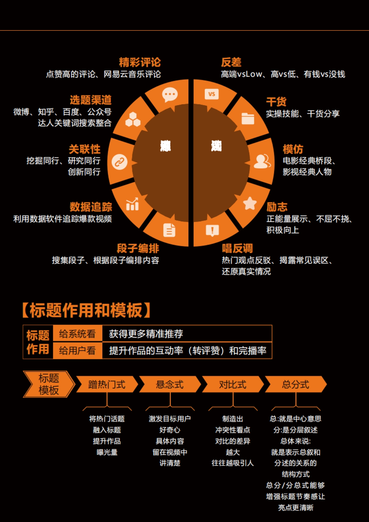 银河商学-短视频爆粉地图_第9页