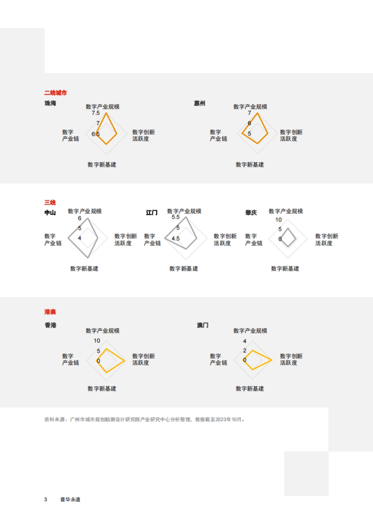 粤港澳大湾区数字经济发展报告2023_第8页