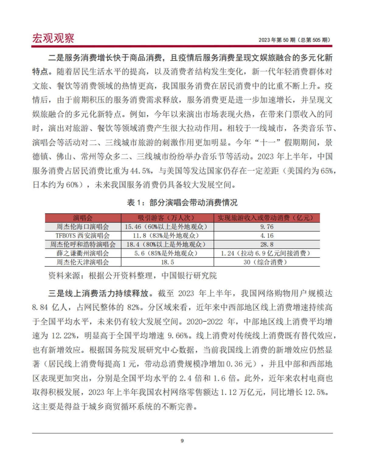 中国银行：基于区域消费比较看我国消费潜力及消费金融业务机会_第10页