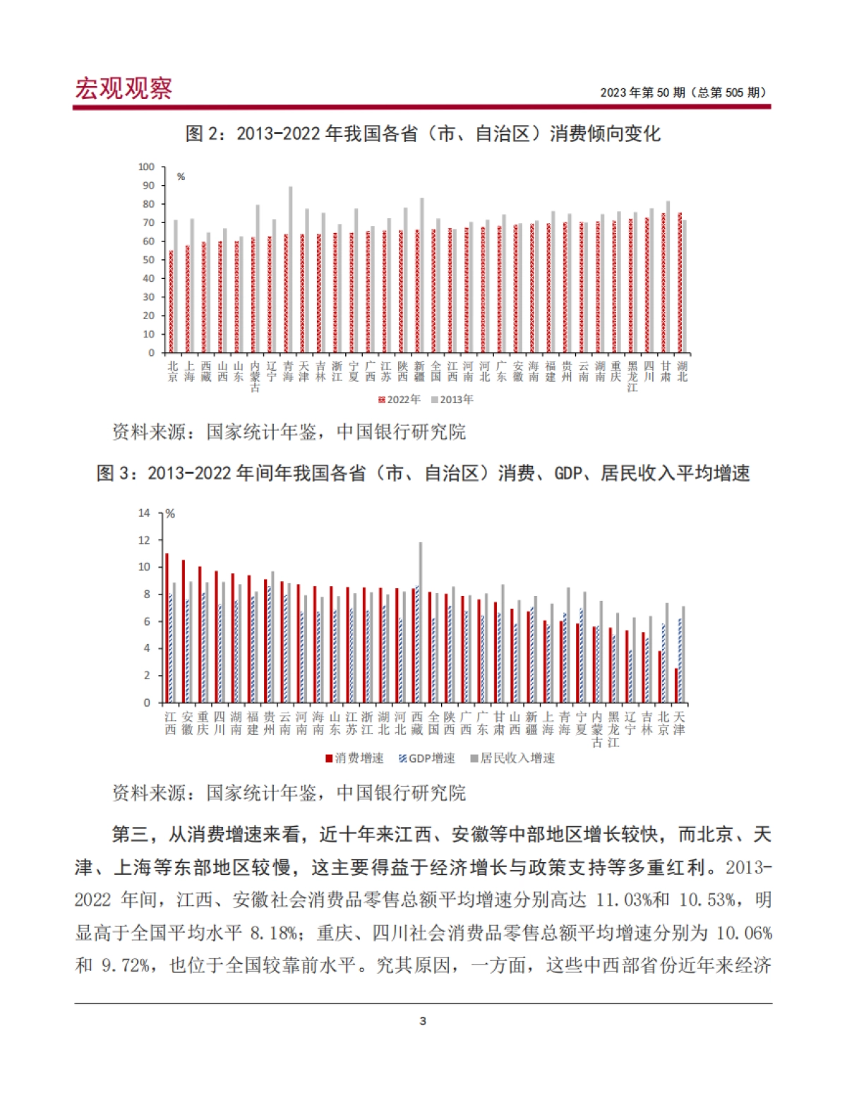 中国银行：基于区域消费比较看我国消费潜力及消费金融业务机会_第4页