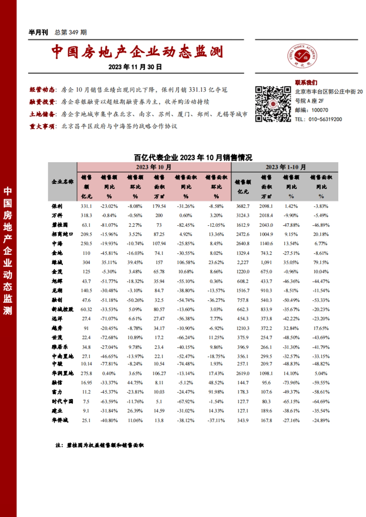 中国指数研究院：中国房地产企业动态监测_第1页