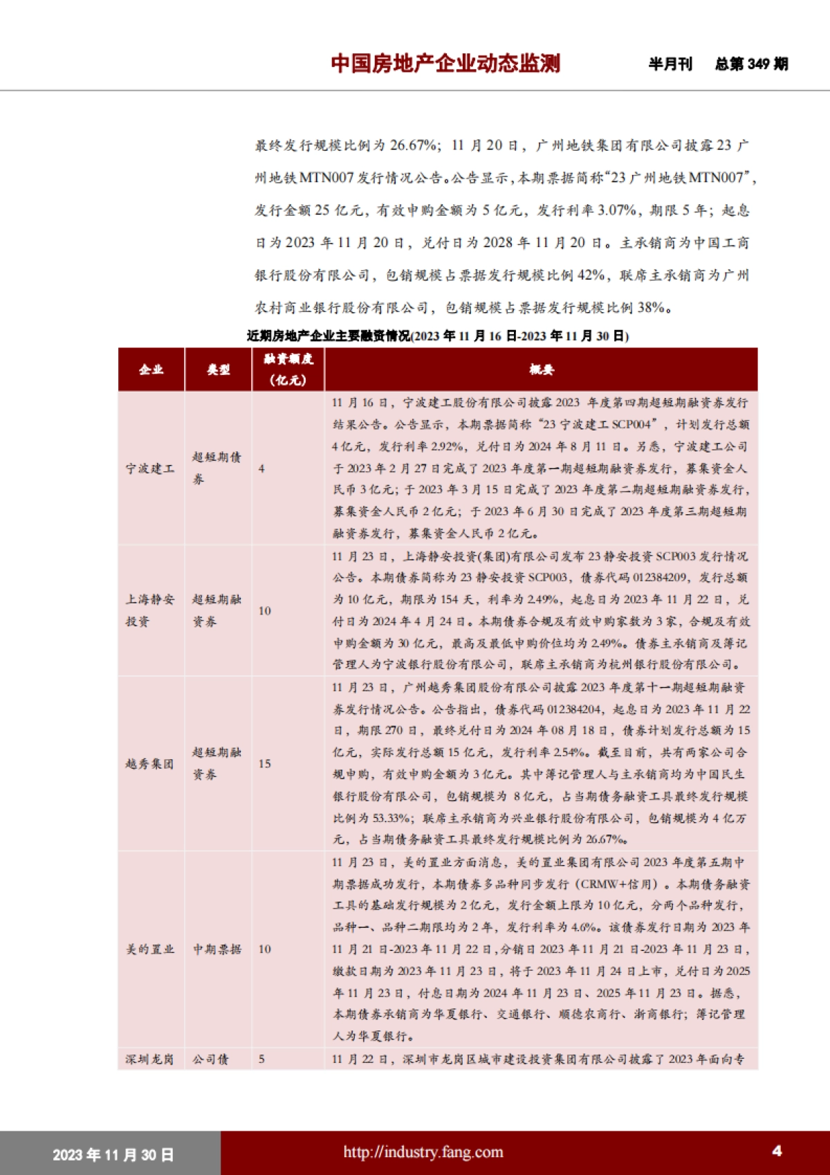 中国指数研究院：中国房地产企业动态监测_第4页