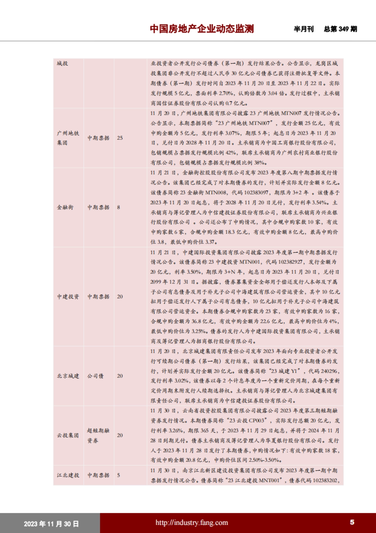 中国指数研究院：中国房地产企业动态监测_第5页
