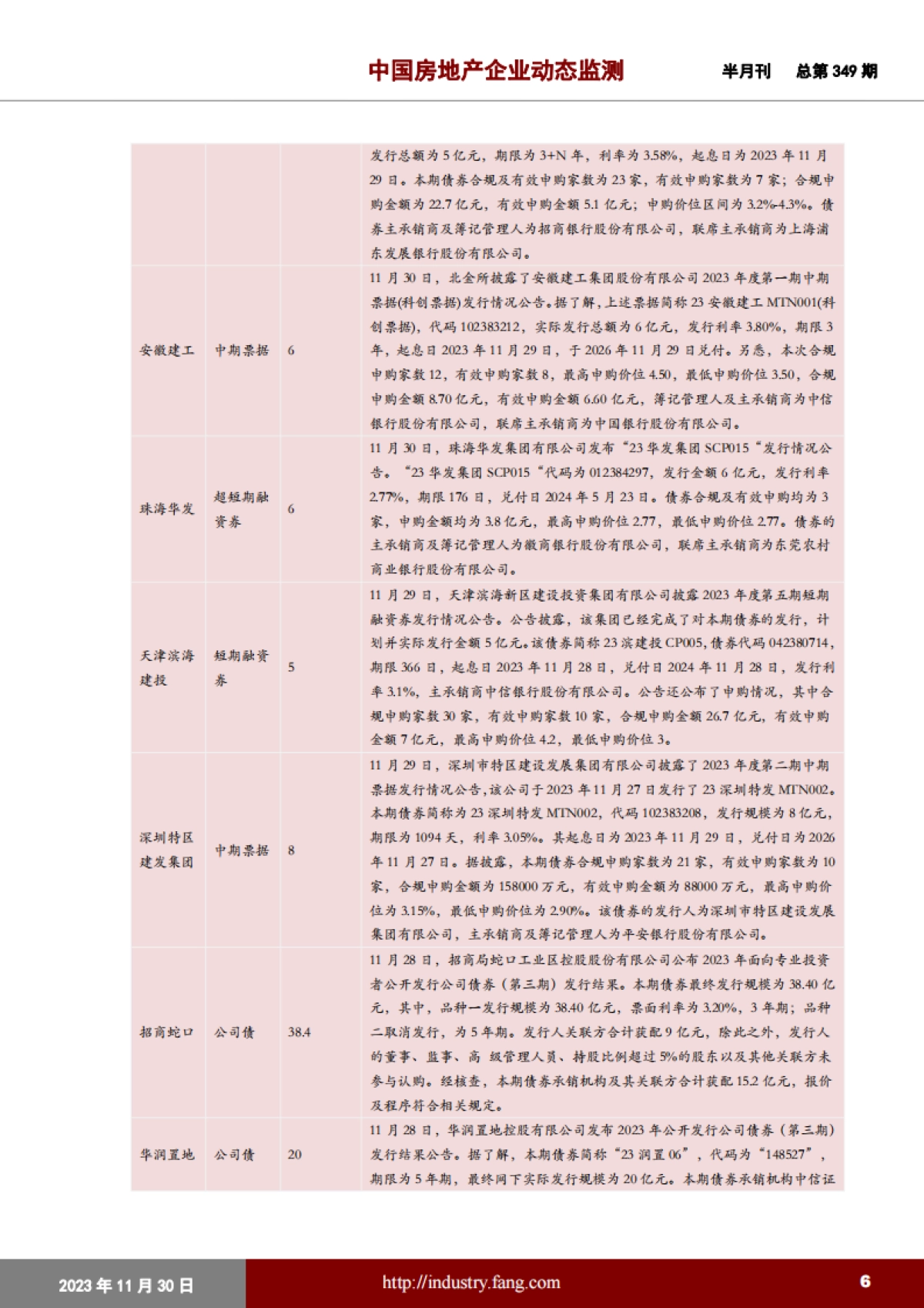 中国指数研究院：中国房地产企业动态监测_第6页